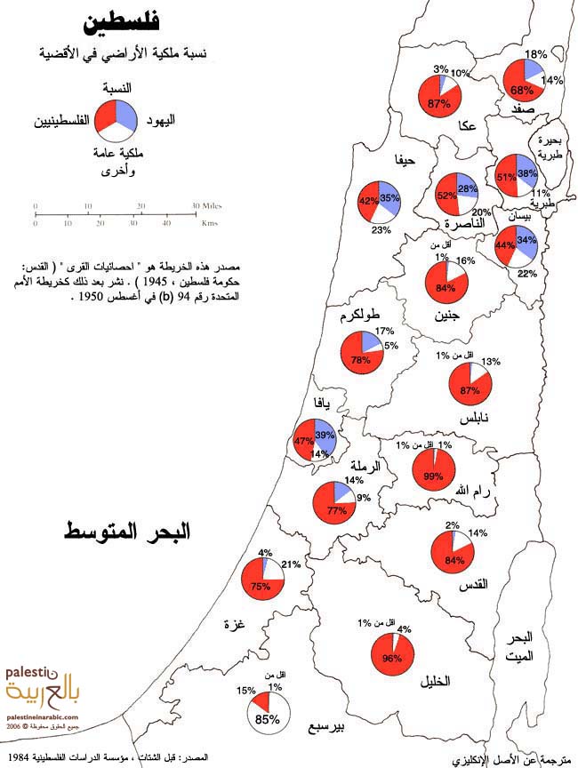 خرائط فلسطين  البدايه Land_Ownership_1946_1