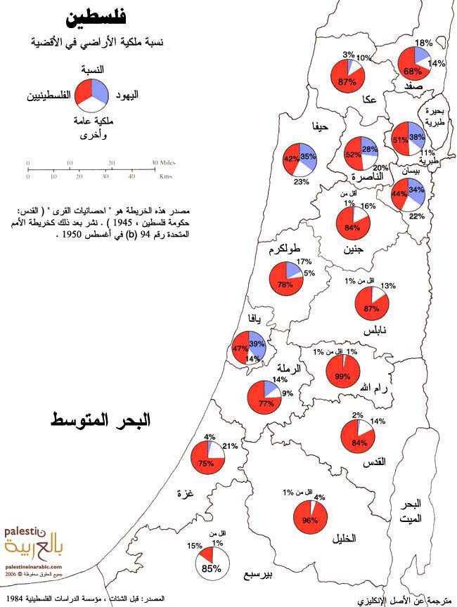 بين الانتداب والتقسيم Land_Ownership_1946_1