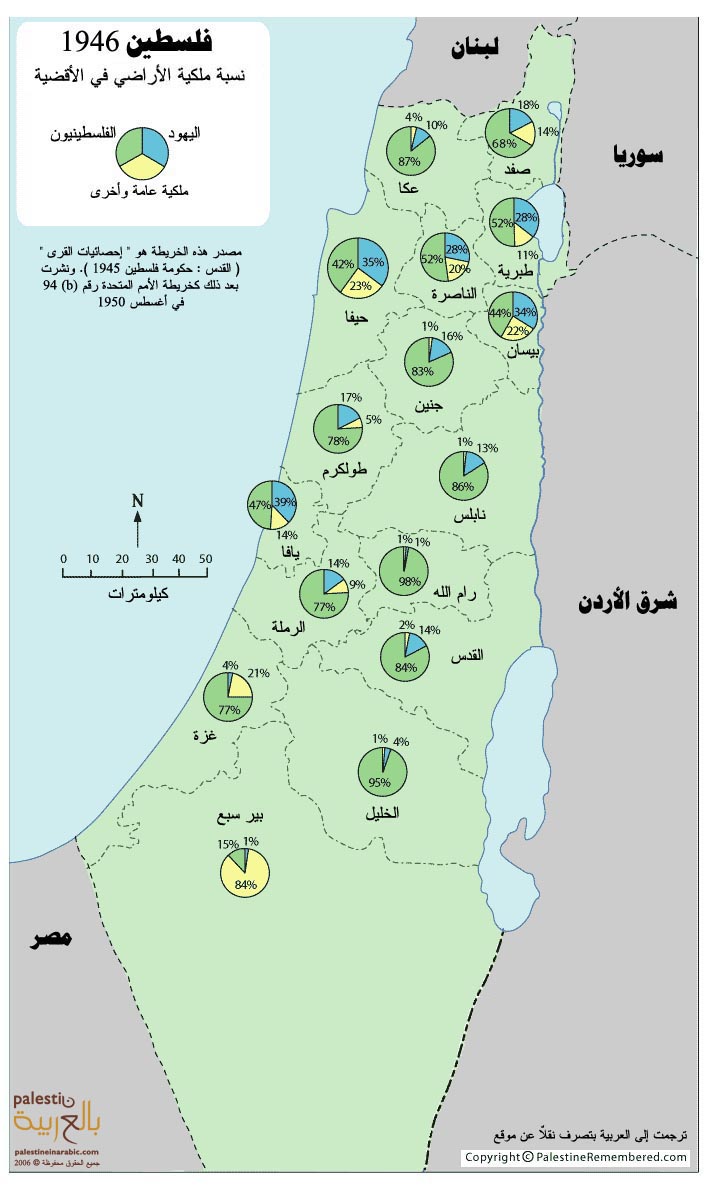 خرائط فلسطين  البدايه Land_Ownership_1946_2