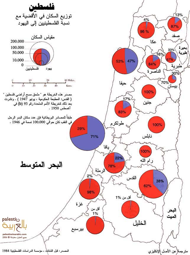 خرائط فلسطين  البدايه Population_Distribution_1946_1