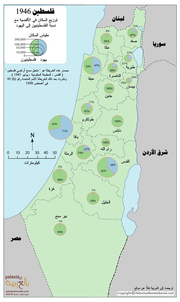 خرائط فلسطين  البدايه Population_Distribution_1946_2